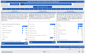 Screenshot of the Cook County State's Attorney data dashboard